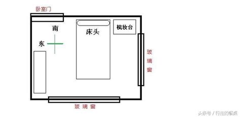 床頭朝向怎麼看|床頭朝向怎麼看？